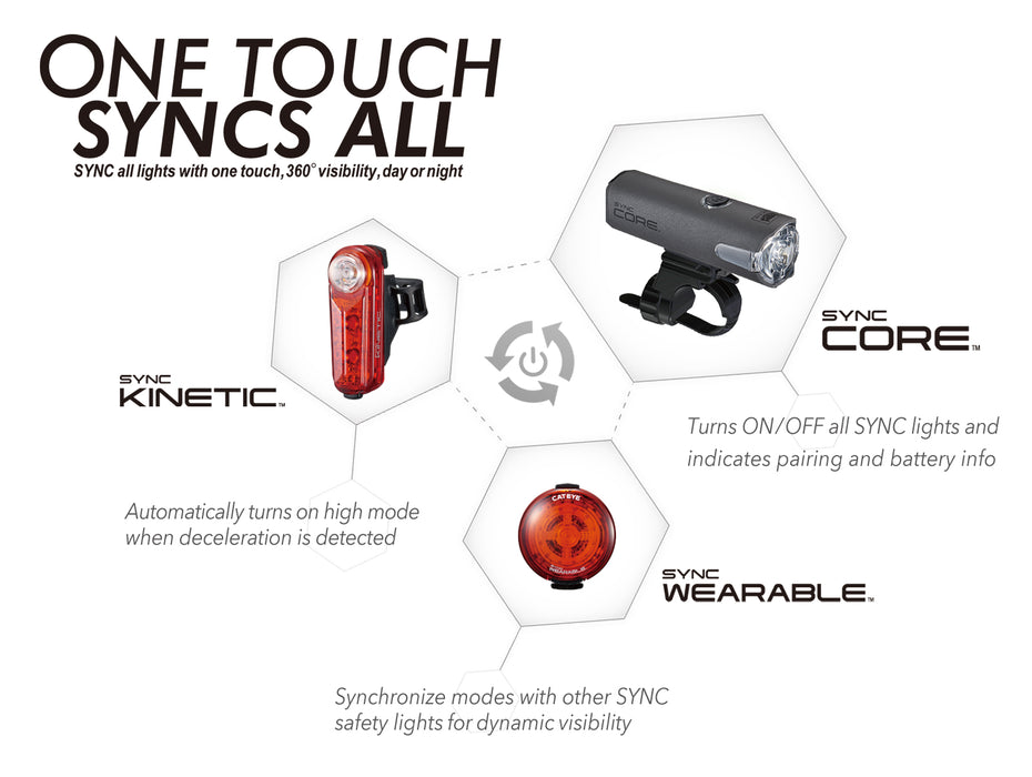 Cateye Sync Core HL-NW100RC Bike Bicycle Front Light USB Rechargable