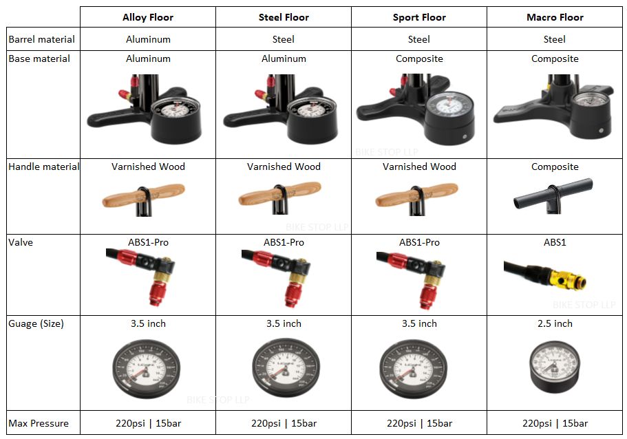 Lezyne Macro Floor Drive Floor Pump ABS1 Pro Valve